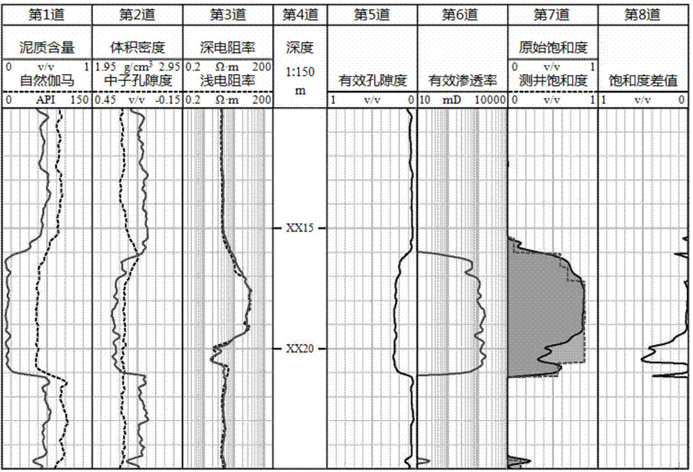 Flooded-layer well-logging quantitative evaluation method