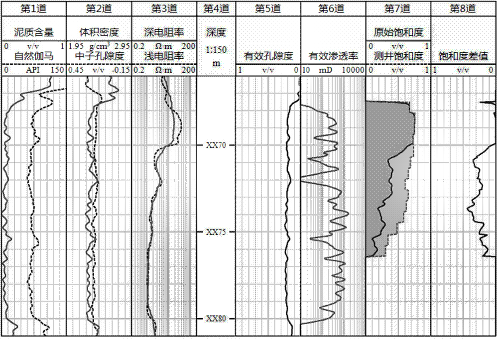 Flooded-layer well-logging quantitative evaluation method