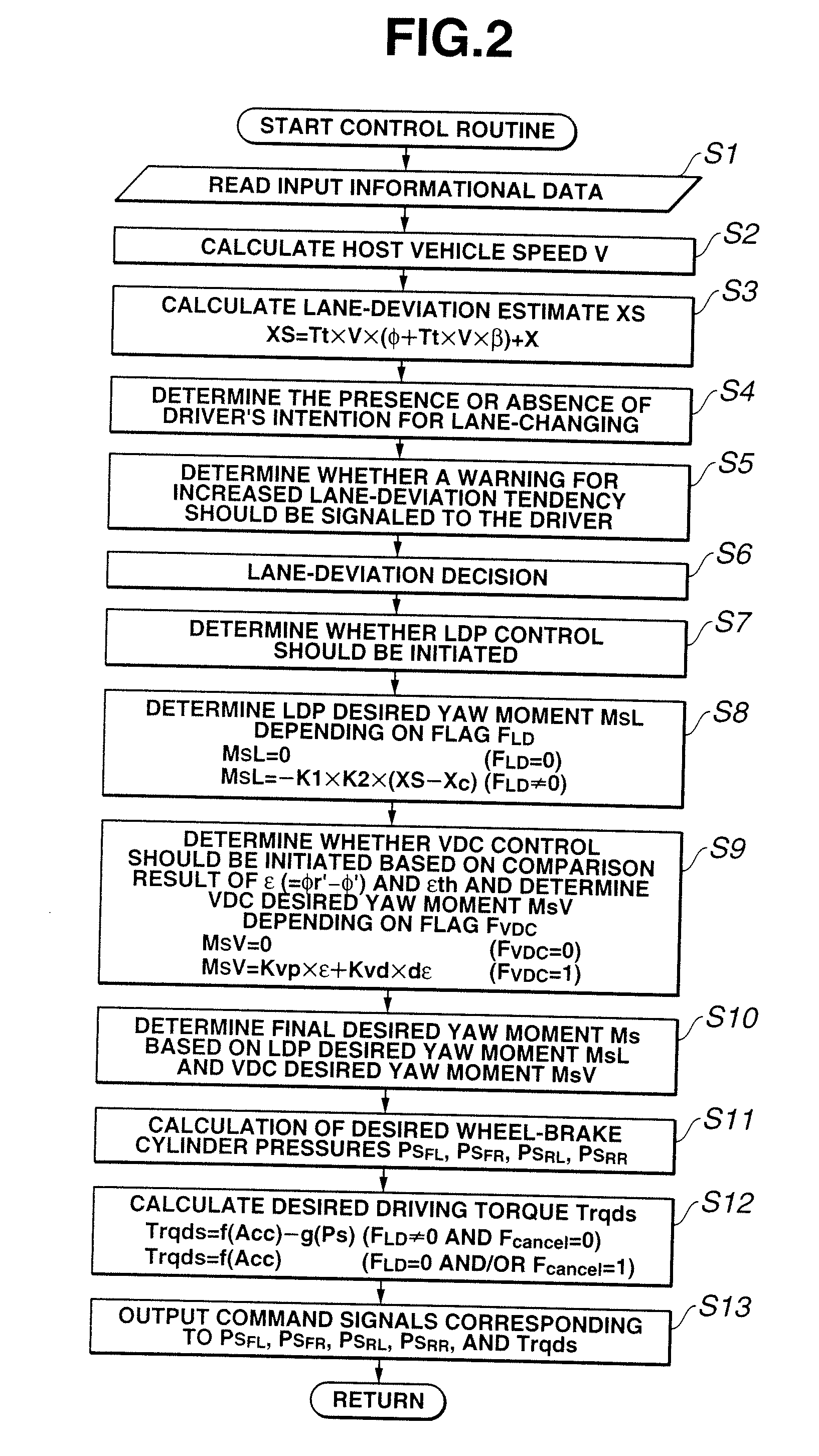 Vehicle dynamics control apparatus