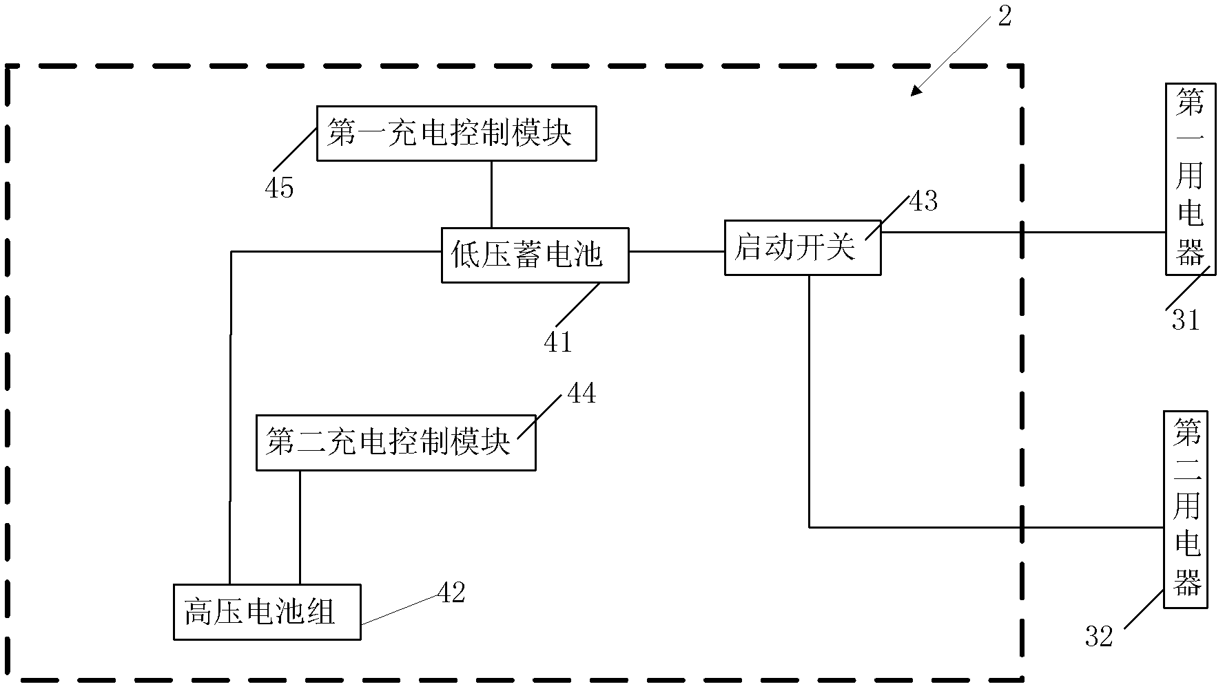 Charging device and charging method of hybrid car