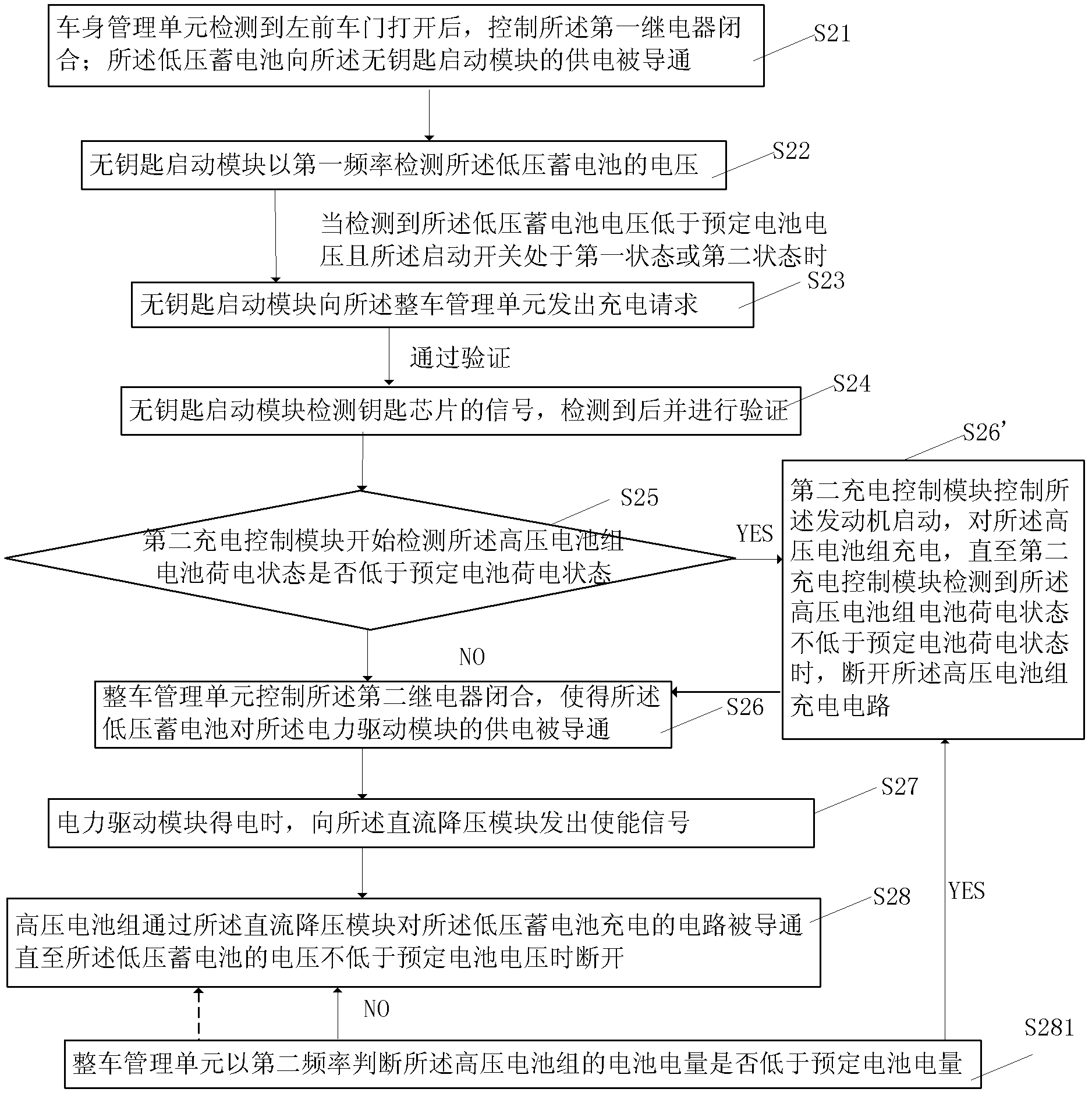 Charging device and charging method of hybrid car