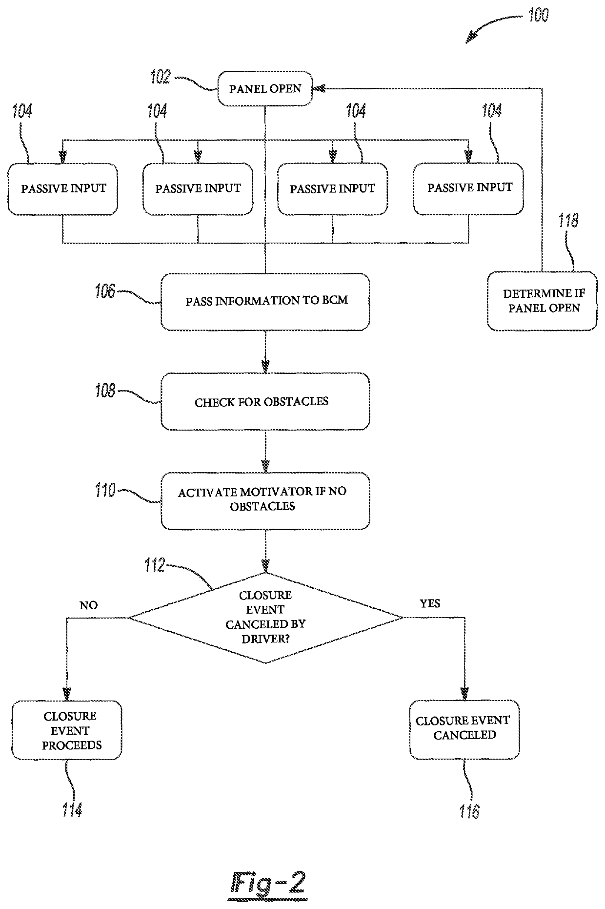 Power door closing algorithm