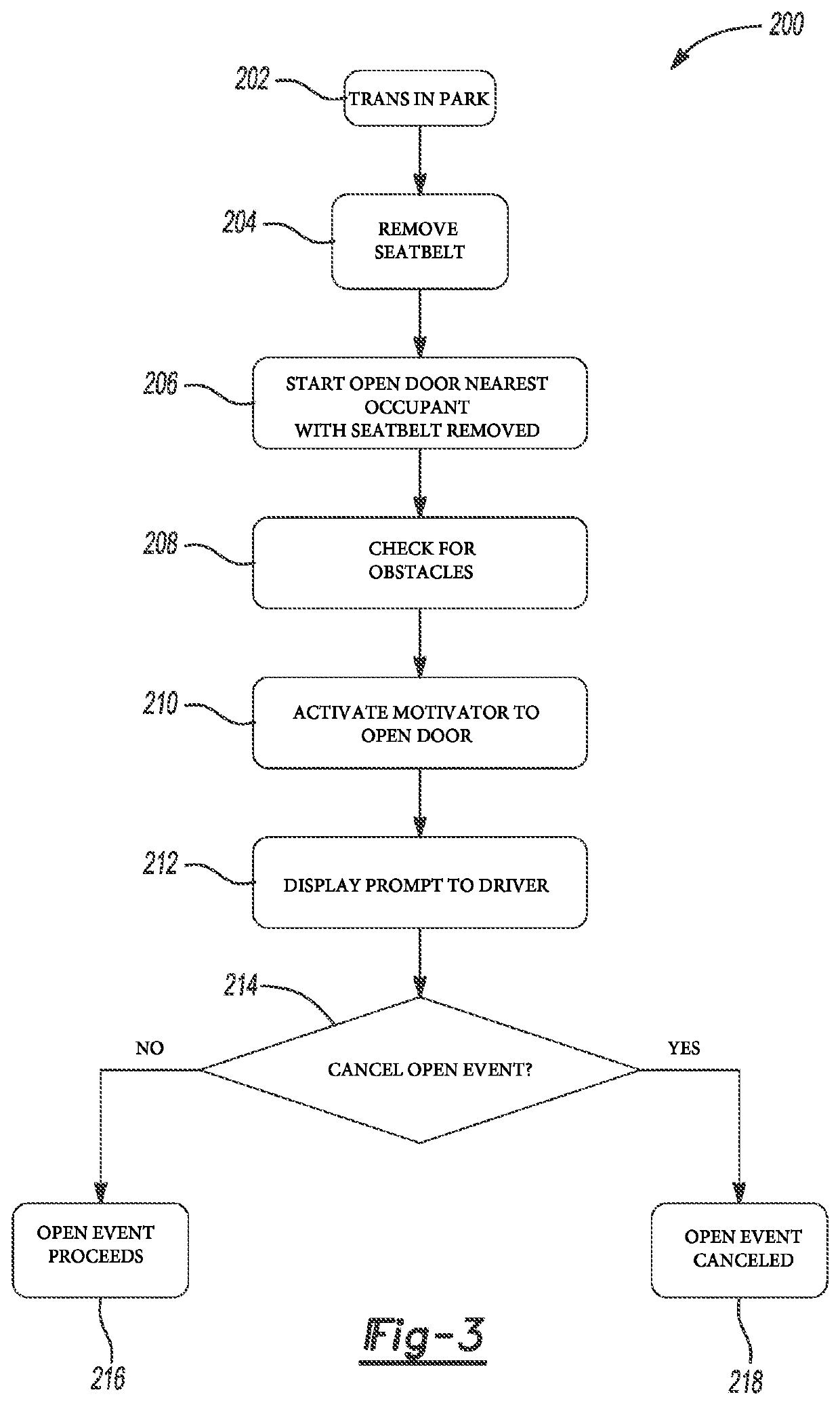 Power door closing algorithm