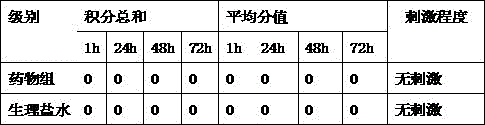 Composition with efficacies of eliminating sleepiness as well as refreshing mind and preparation method of composition