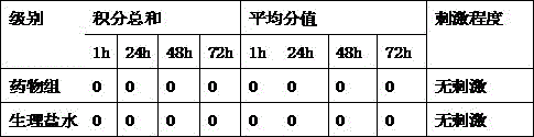 Composition with efficacies of eliminating sleepiness as well as refreshing mind and preparation method of composition