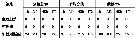 Composition with efficacies of eliminating sleepiness as well as refreshing mind and preparation method of composition