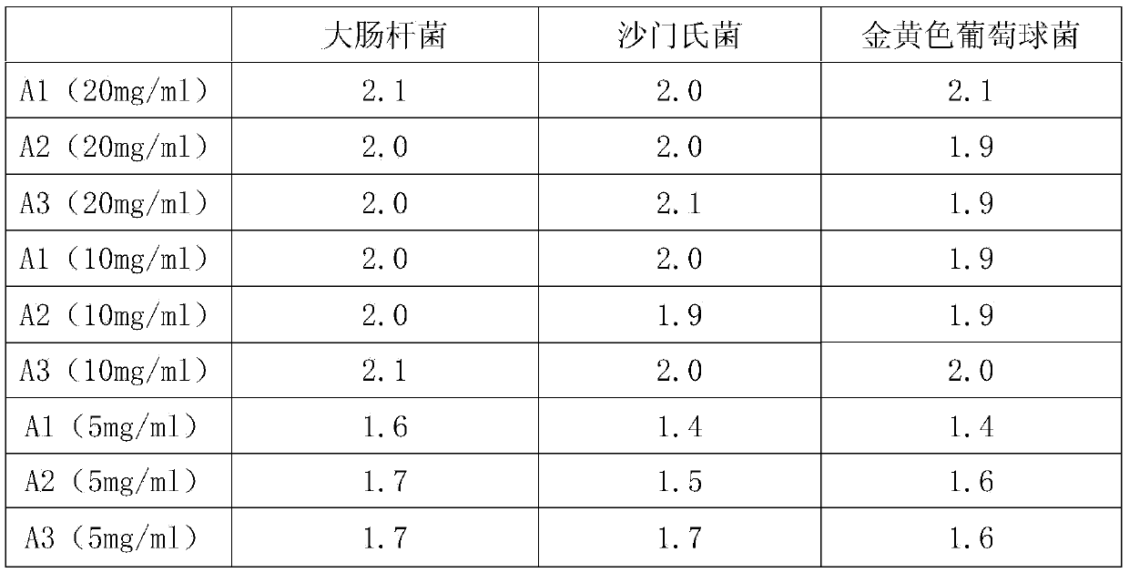 Medicines for the prevention and treatment of piglet diarrhea