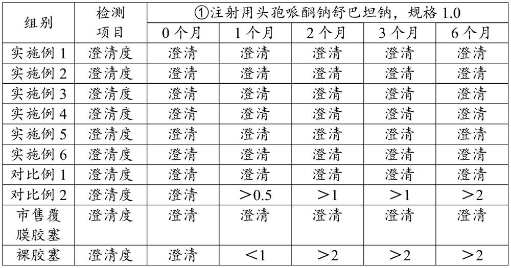 Film coating liquid for halogenated butyl rubber plug, film coated rubber plug, and preparation methods and applications of film coating liquid and film coated rubber plug