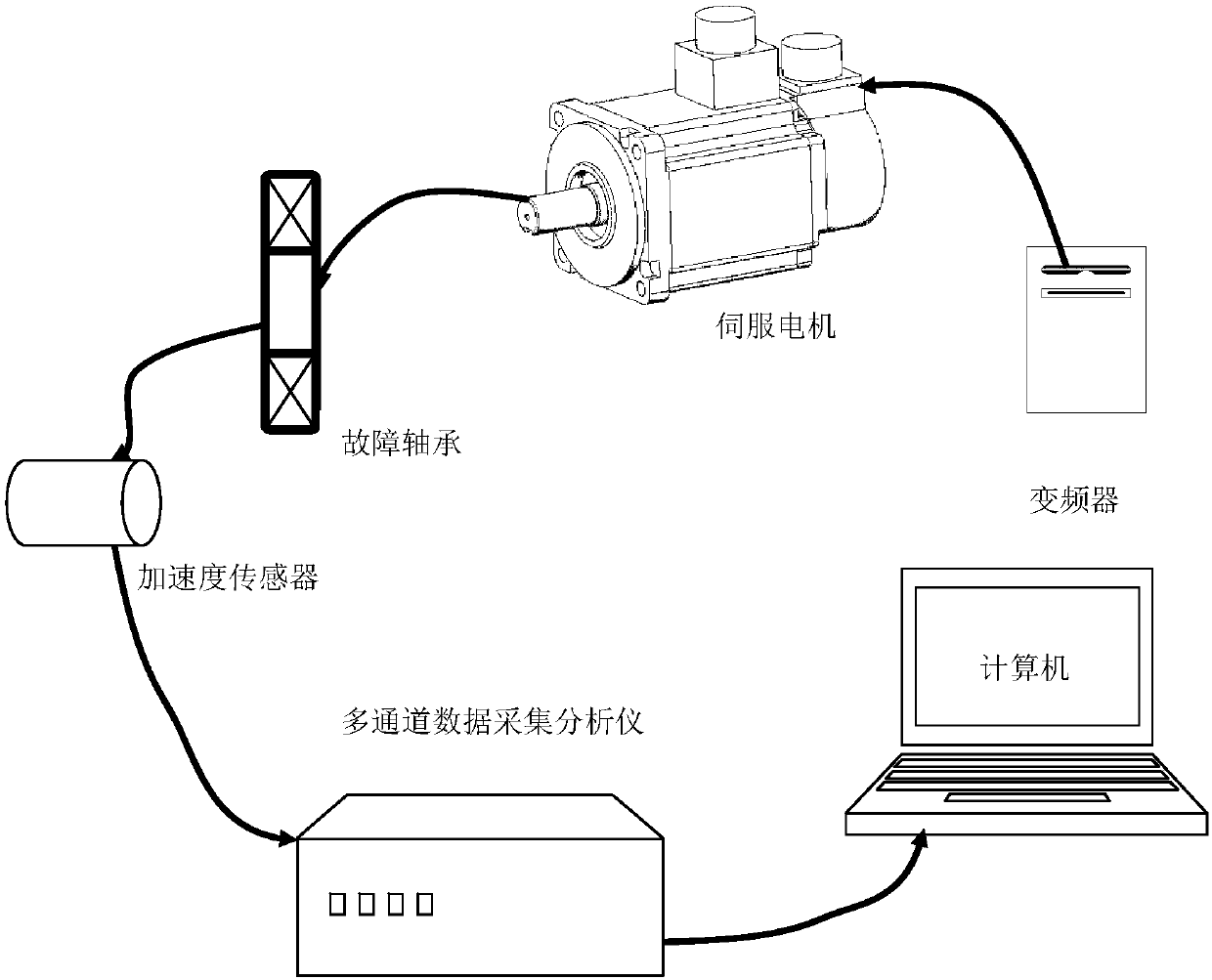 Fault diagnosis method for rolling bearing based on Bayesian residual transform, singular value decomposition and Gaussian mixture hidden Markov model framework