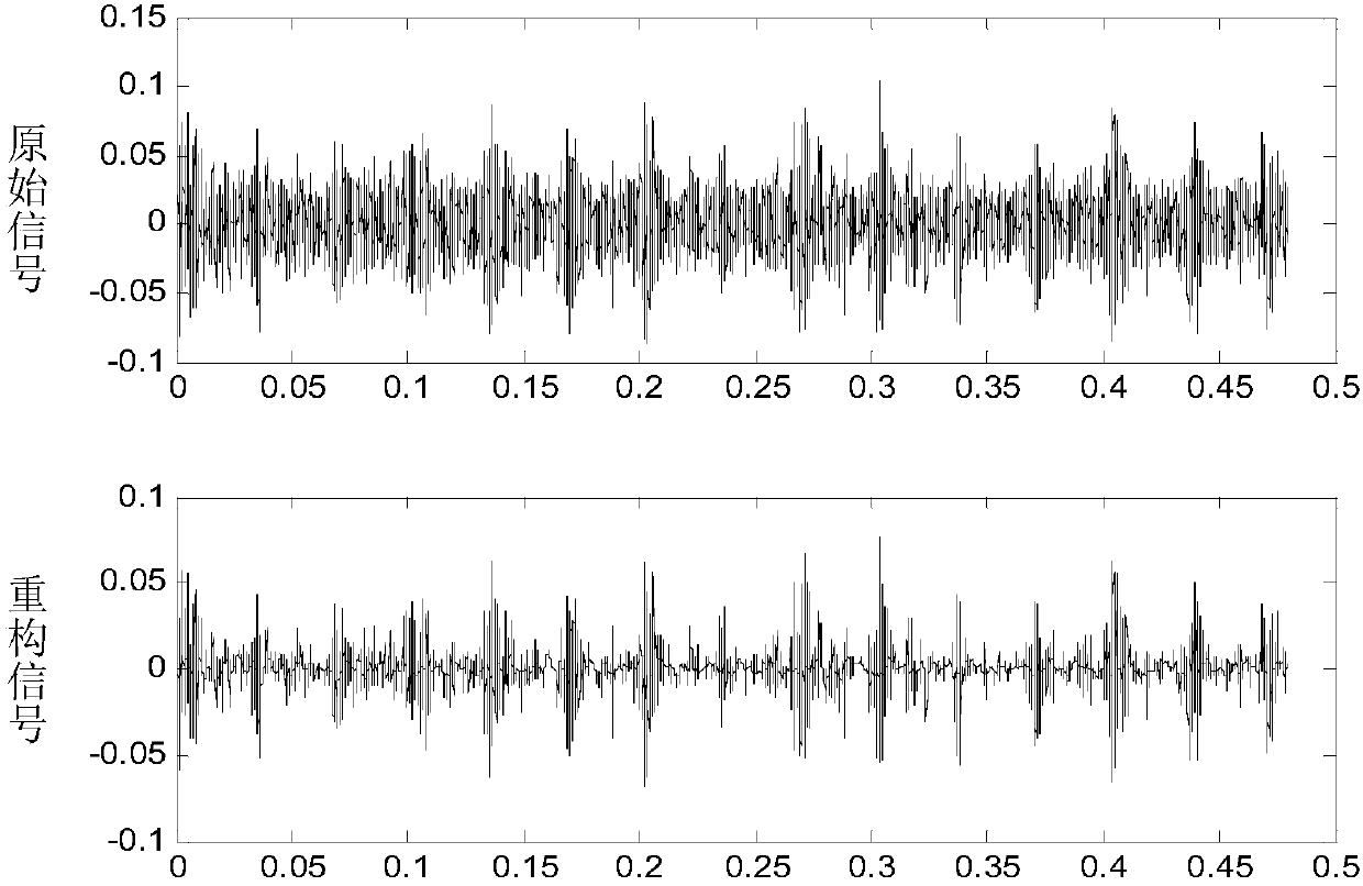 Fault diagnosis method for rolling bearing based on Bayesian residual transform, singular value decomposition and Gaussian mixture hidden Markov model framework