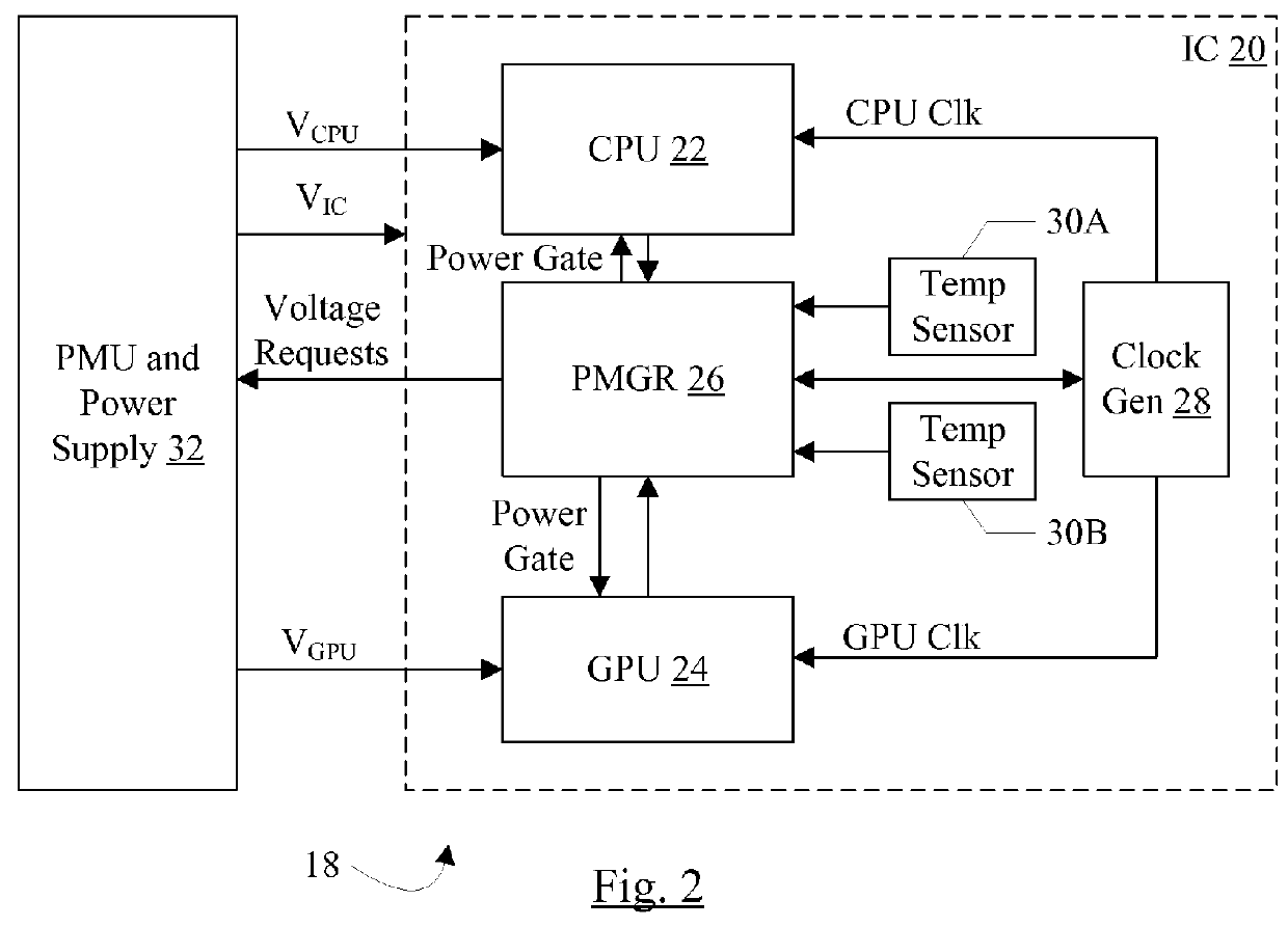 GPU with dynamic performance adjustment