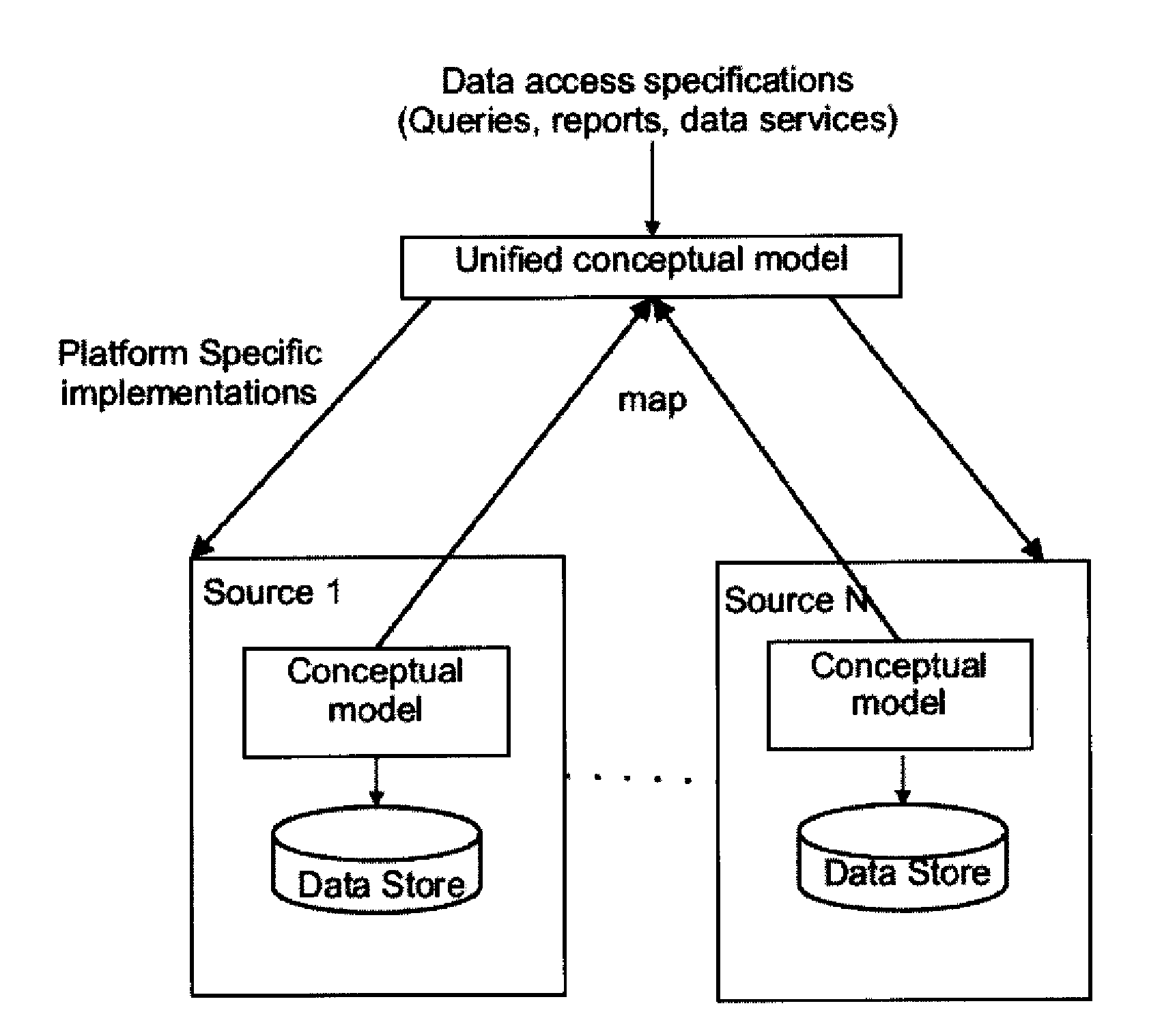 Component Based Approach to Building Data Integration Tools