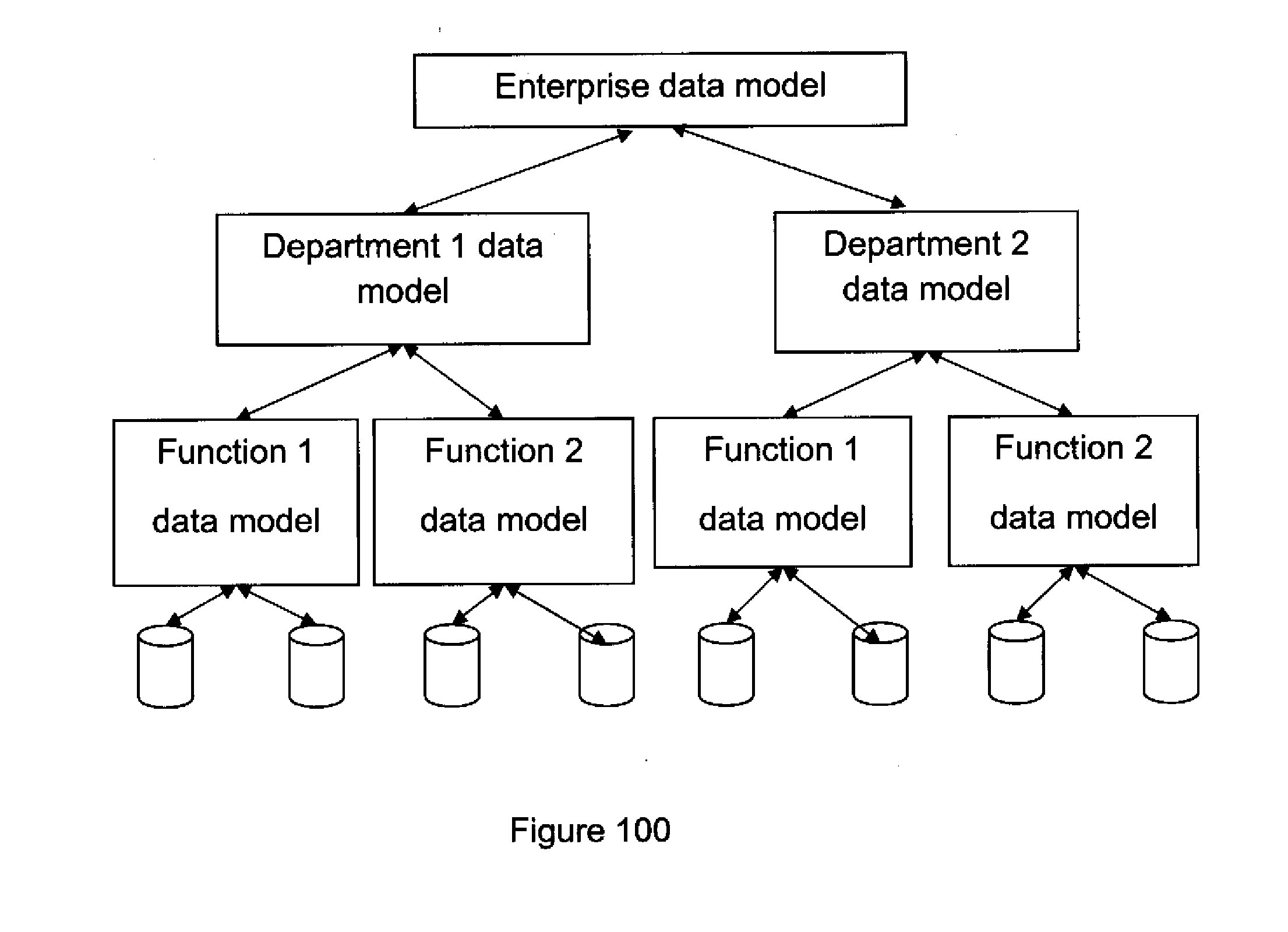 Component Based Approach to Building Data Integration Tools