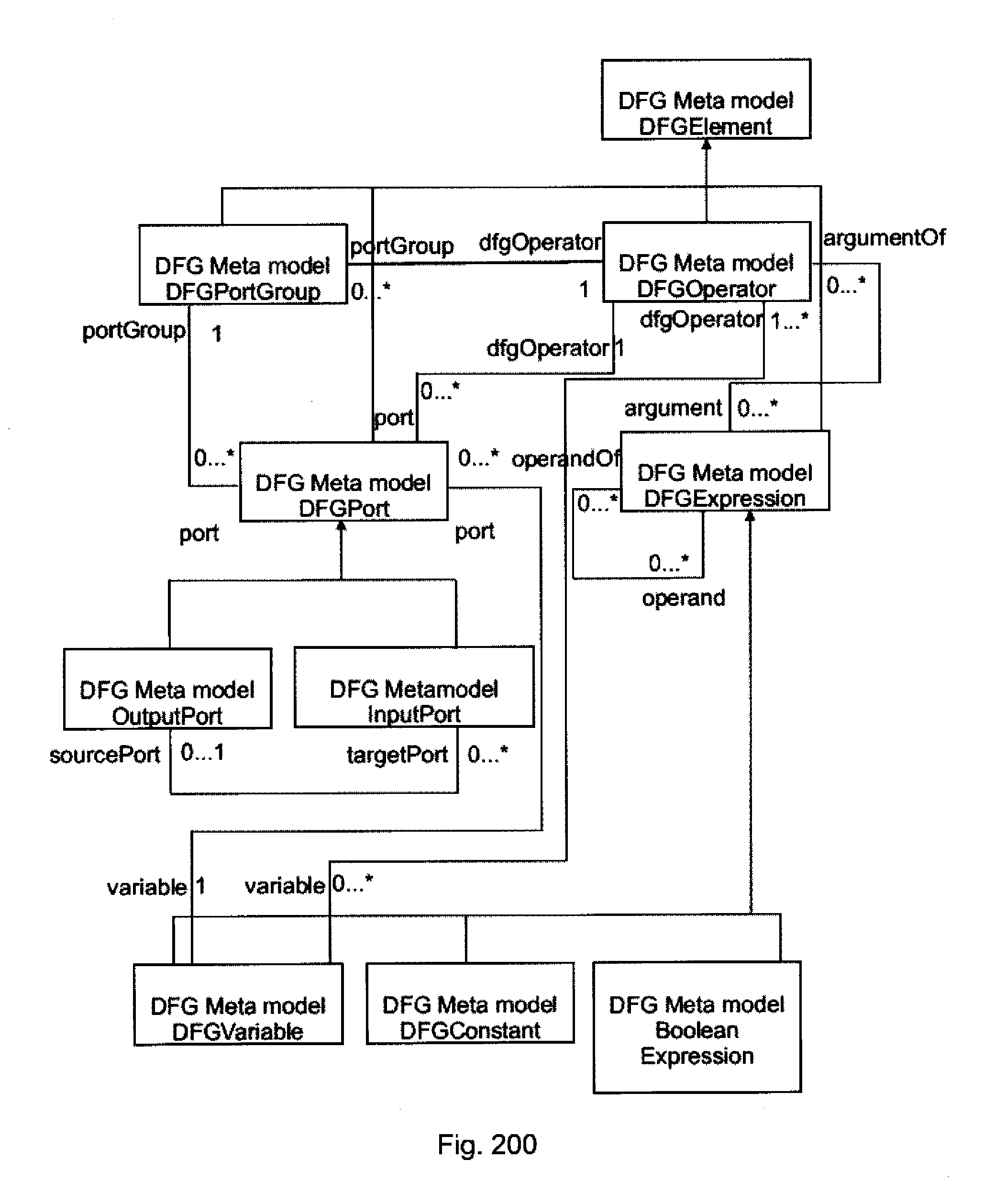 Component Based Approach to Building Data Integration Tools