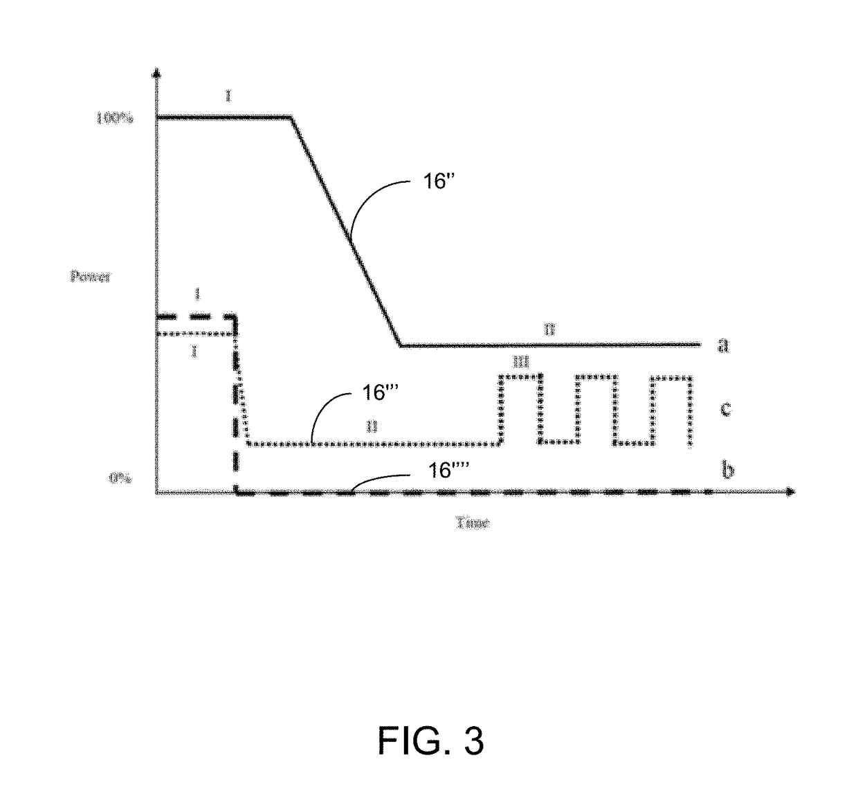 Apparatus and method for maintaining enthalpy with secondary mechanisms