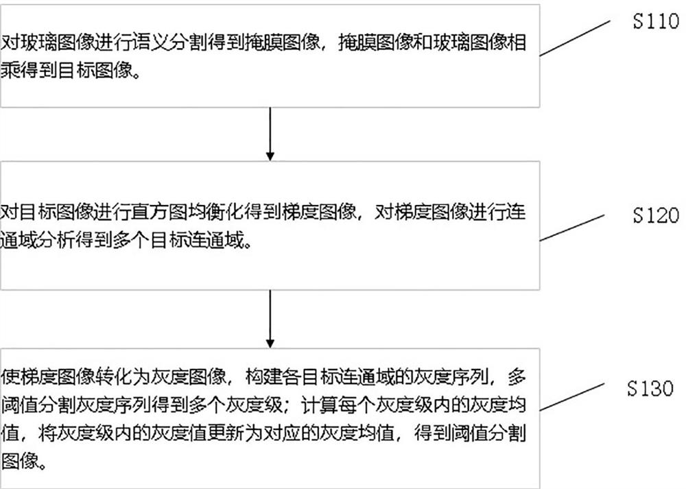 Glass defect intelligent detection method