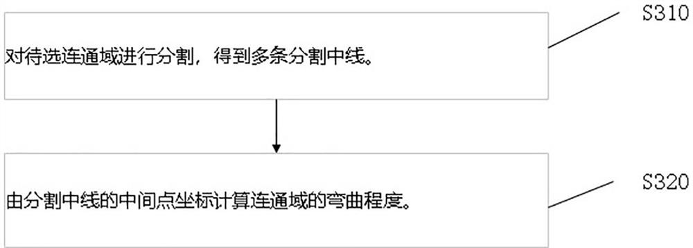 Glass defect intelligent detection method