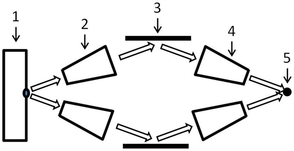 Combined X-ray monochromatic convergence system