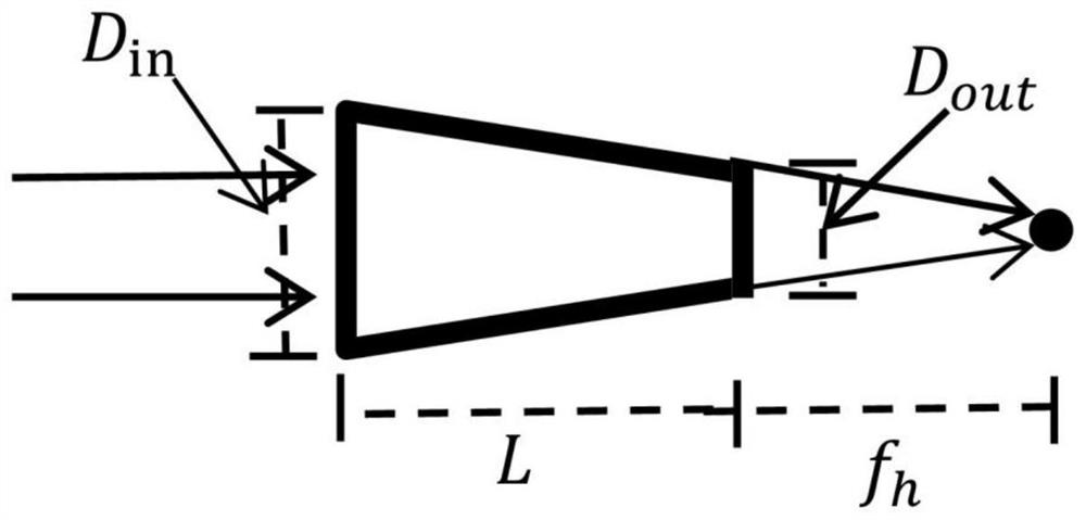 Combined X-ray monochromatic convergence system