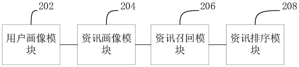 Information recall sorting method, device and equipment based on label grading