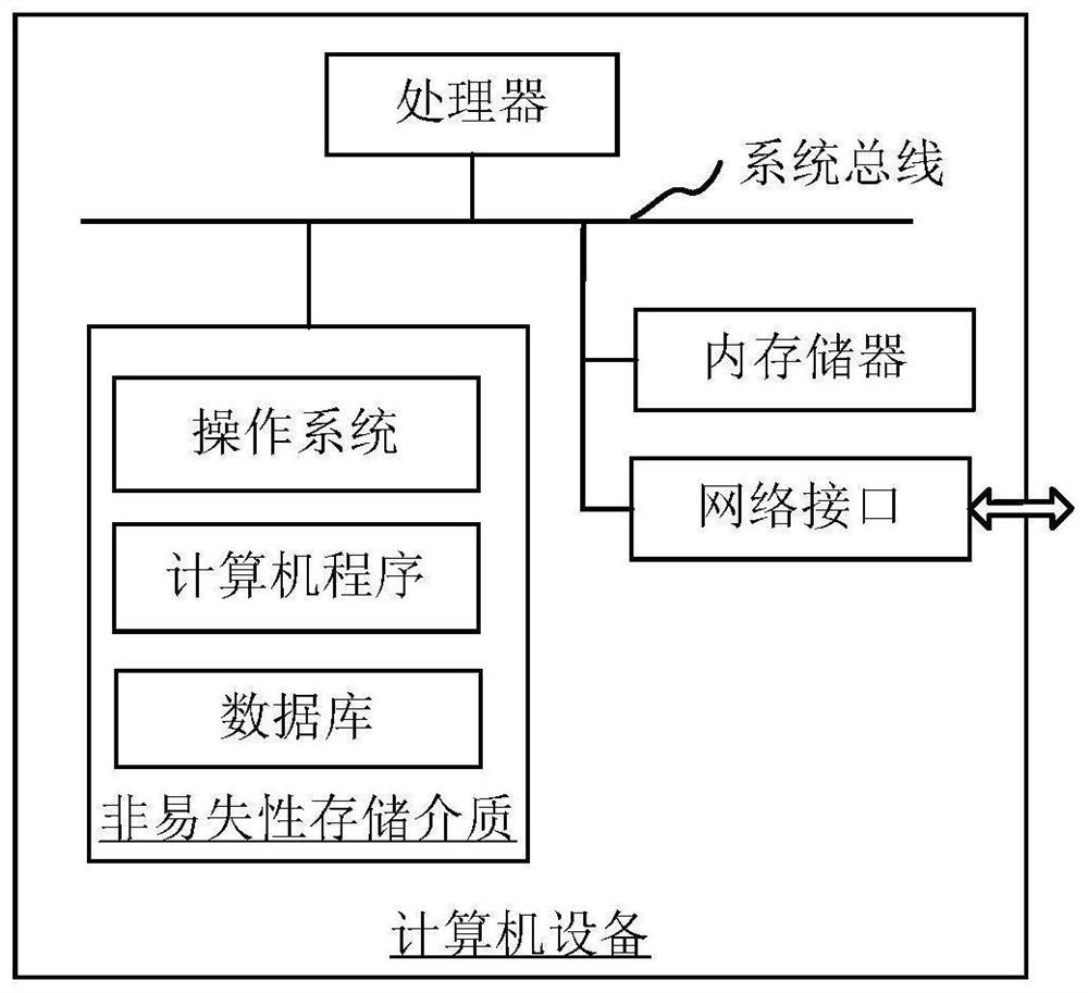 Information recall sorting method, device and equipment based on label grading