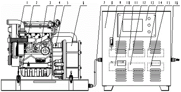 Frequency conversion energy saving generating set