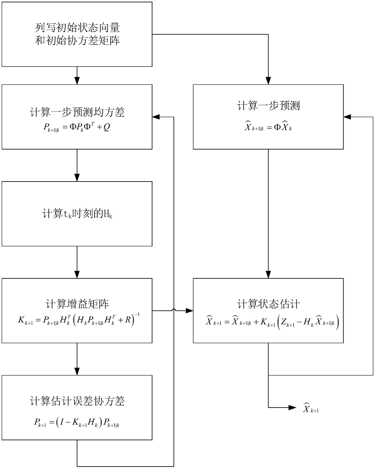 UWB positioning method based on taylor series expansion of mixed least square method