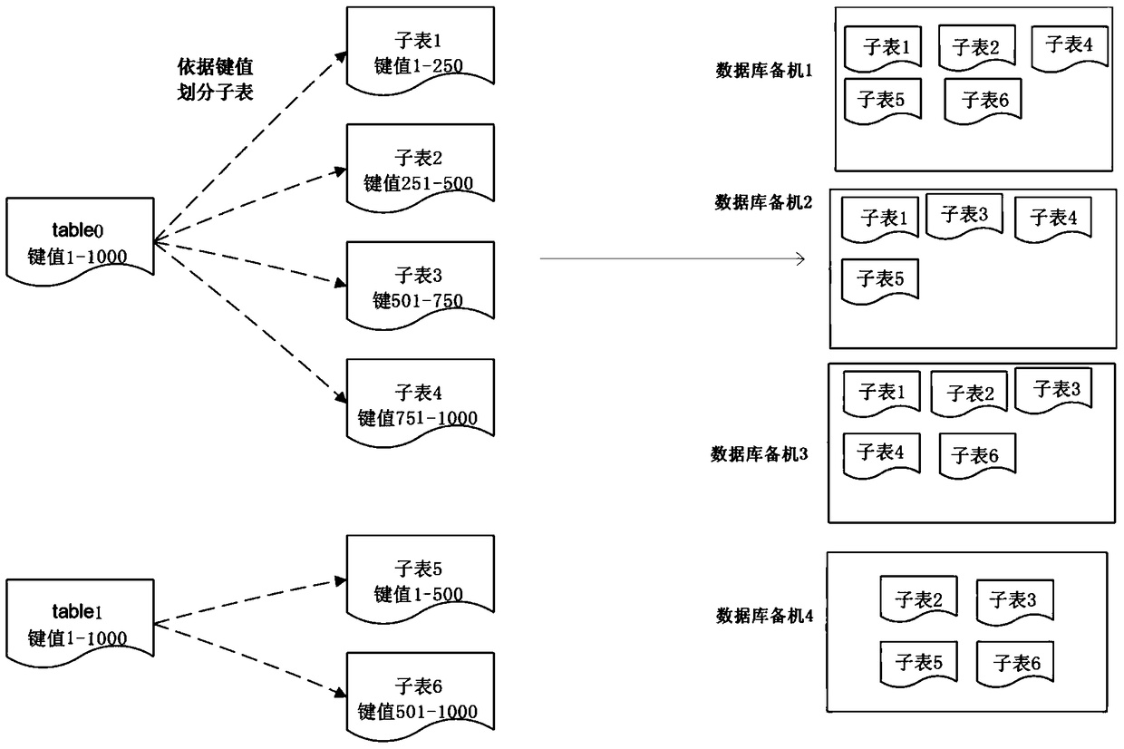 Database data slice storage method and device, data query method and device