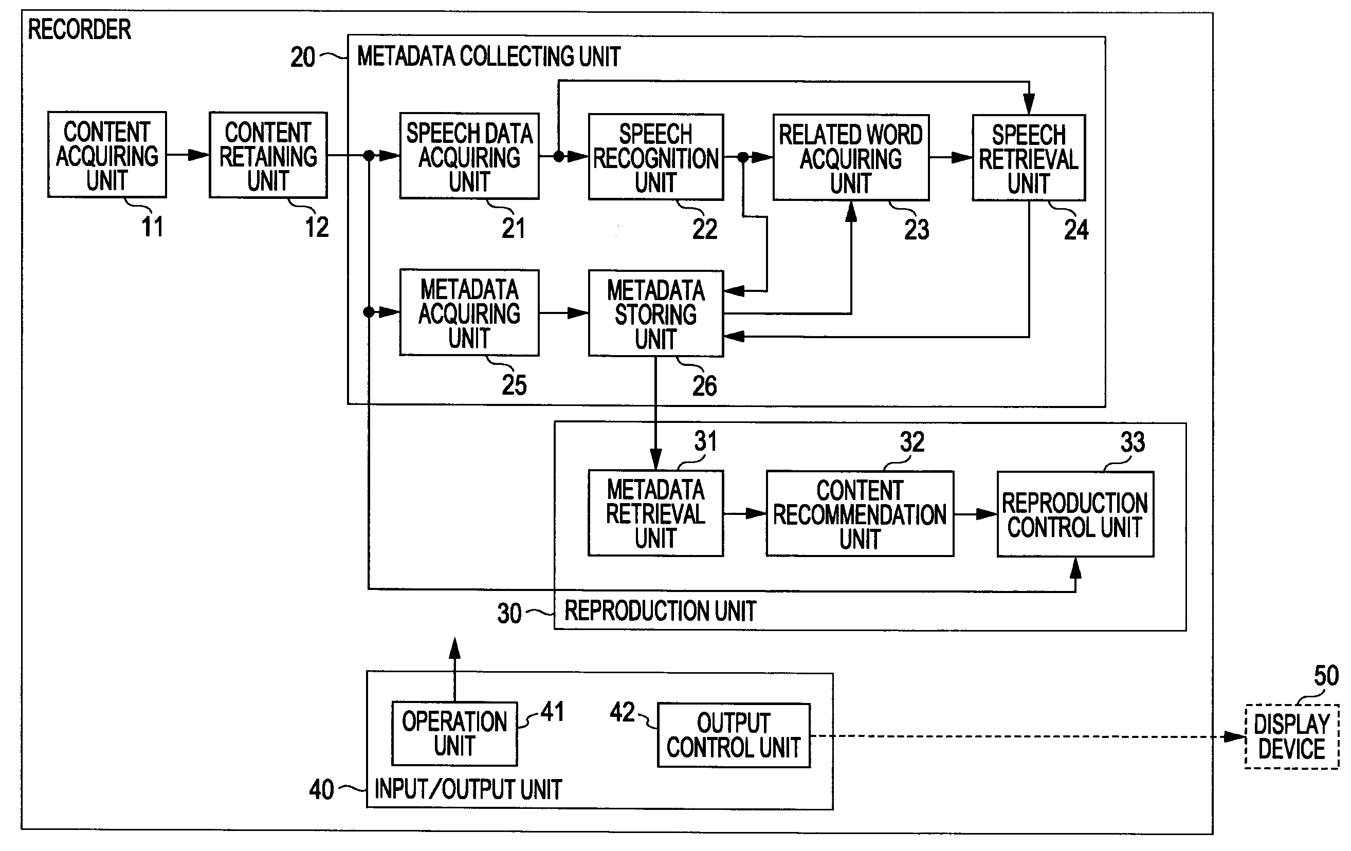 Data processing apparatus, data processing method, and program