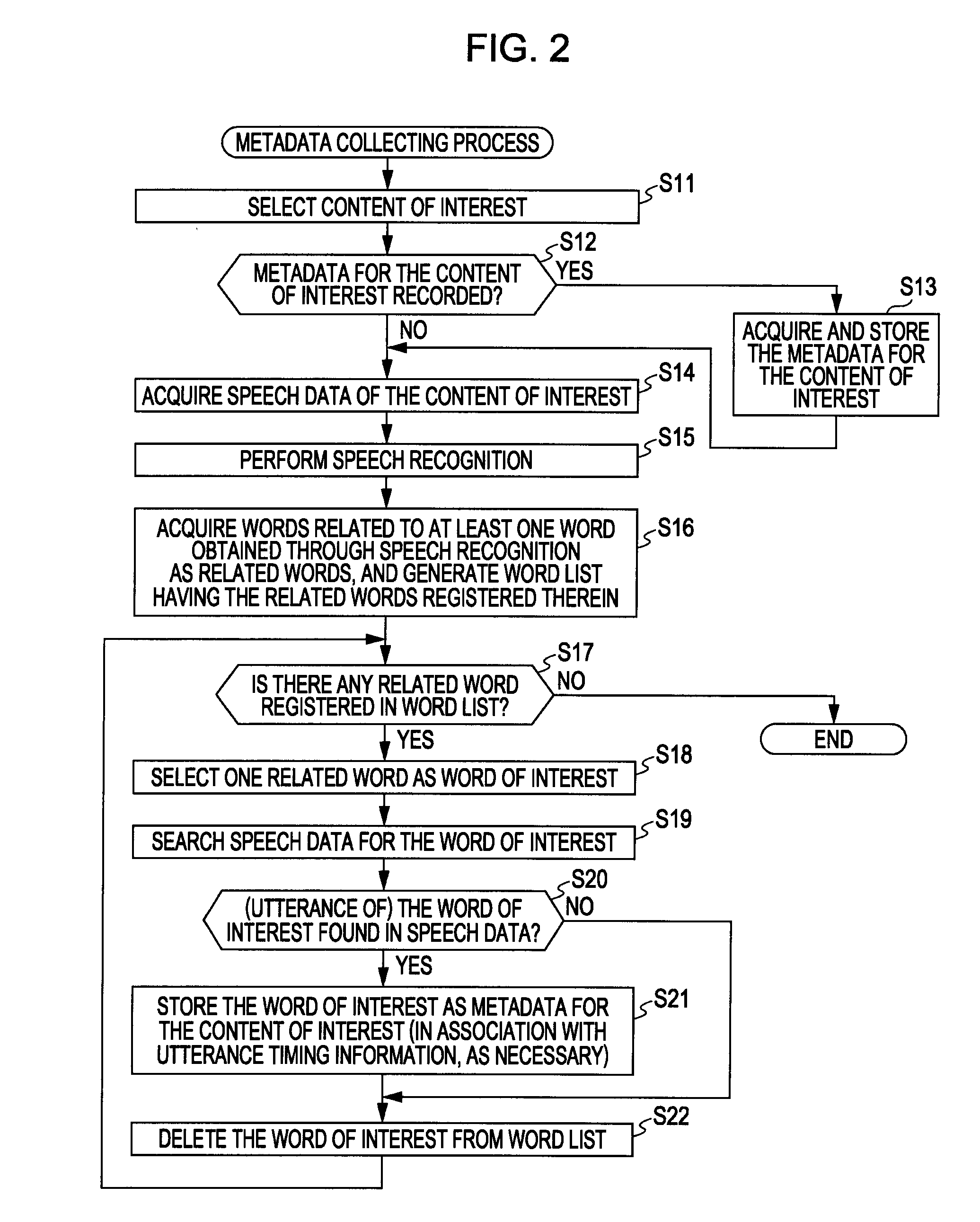 Data processing apparatus, data processing method, and program