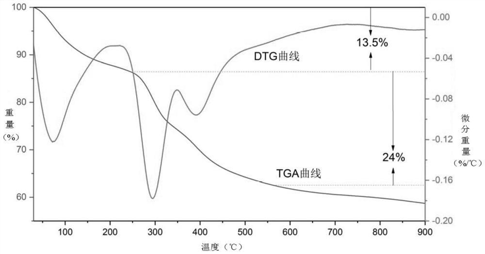 A kind of preparation method of nano-layer nickel cobalt lithium manganese oxide