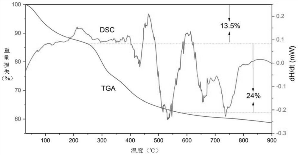 A kind of preparation method of nano-layer nickel cobalt lithium manganese oxide