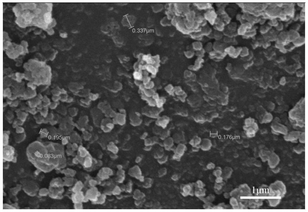 A kind of preparation method of nano-layer nickel cobalt lithium manganese oxide