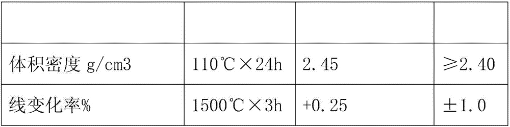 Method for preparing tundish seating brick ramming material by using waste magnesia slag wall