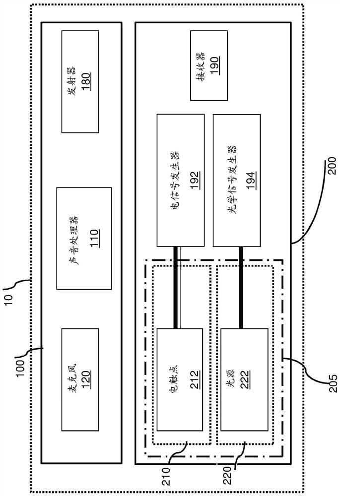 System and method for cochlear implant stimulation