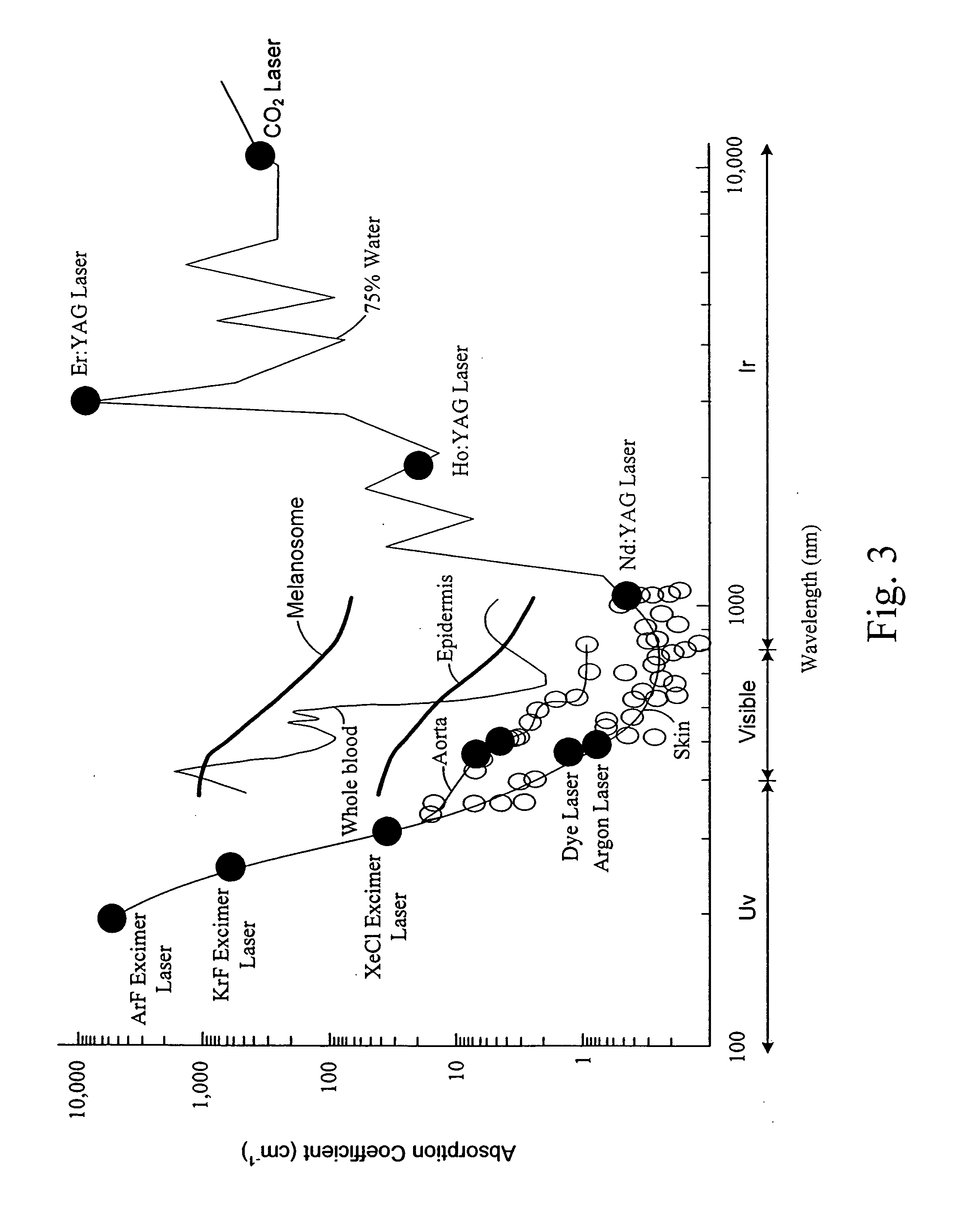 Biomarkers sensing