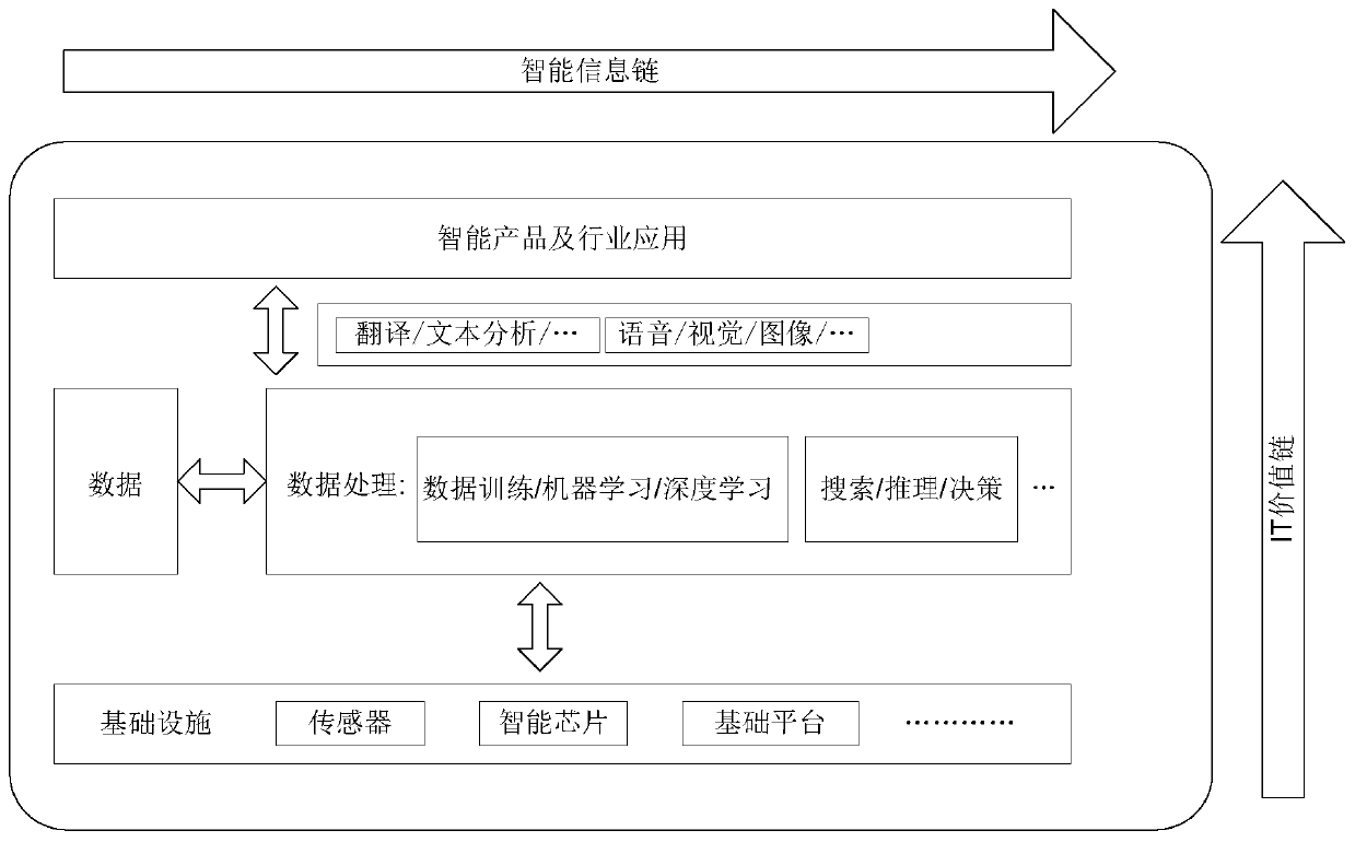 Data processing method and data processing device