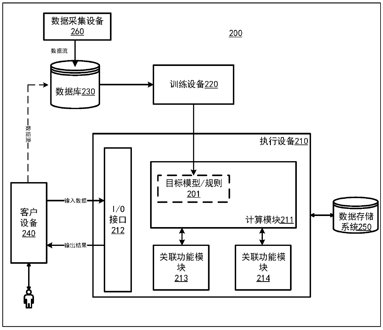 Data processing method and data processing device