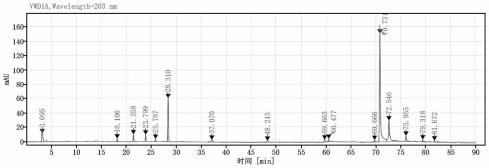 Quality control method for non-volatile components of traditional Chinese medicine sachet, quality control spectrogram and construction method