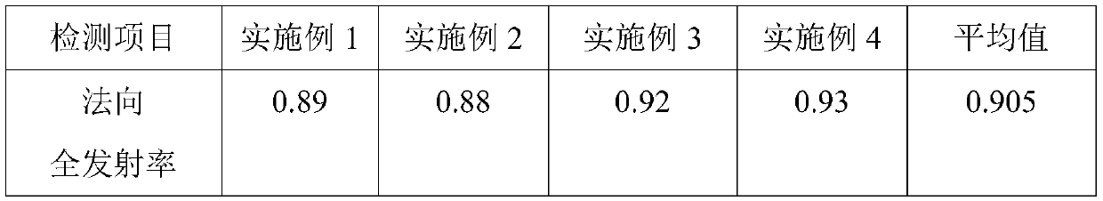 Anti-scaling plastic pipe with far infrared radiation function and preparation method thereof