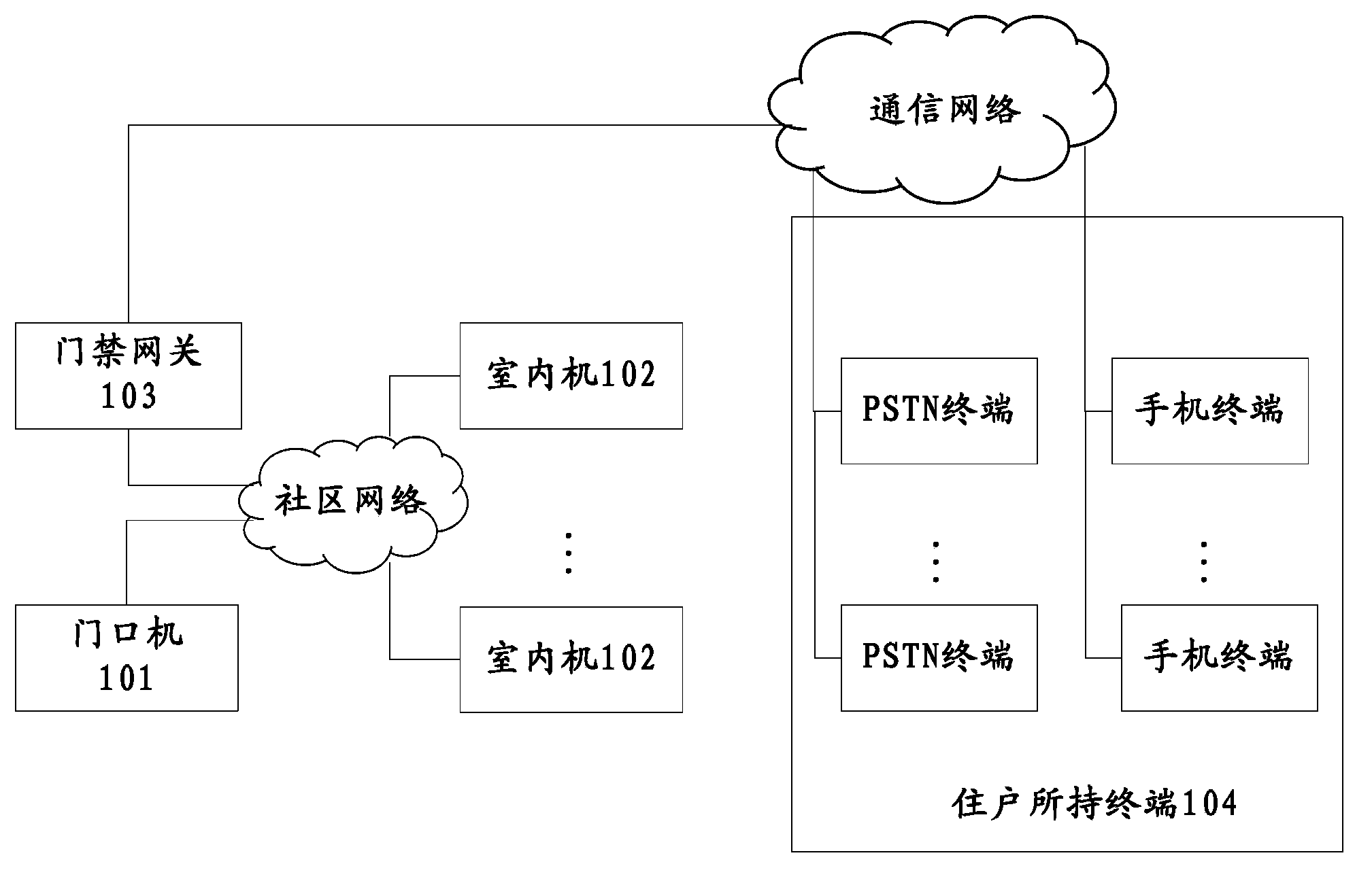 Method and system for entrance guard remote control by telephone, and entrance guard gateway