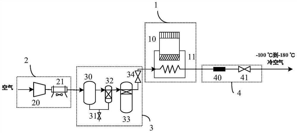 An ultra-low temperature local cold therapy system