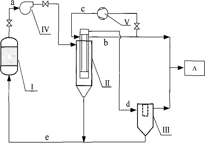 Gas-solid phase reaction separation system and separation method thereof