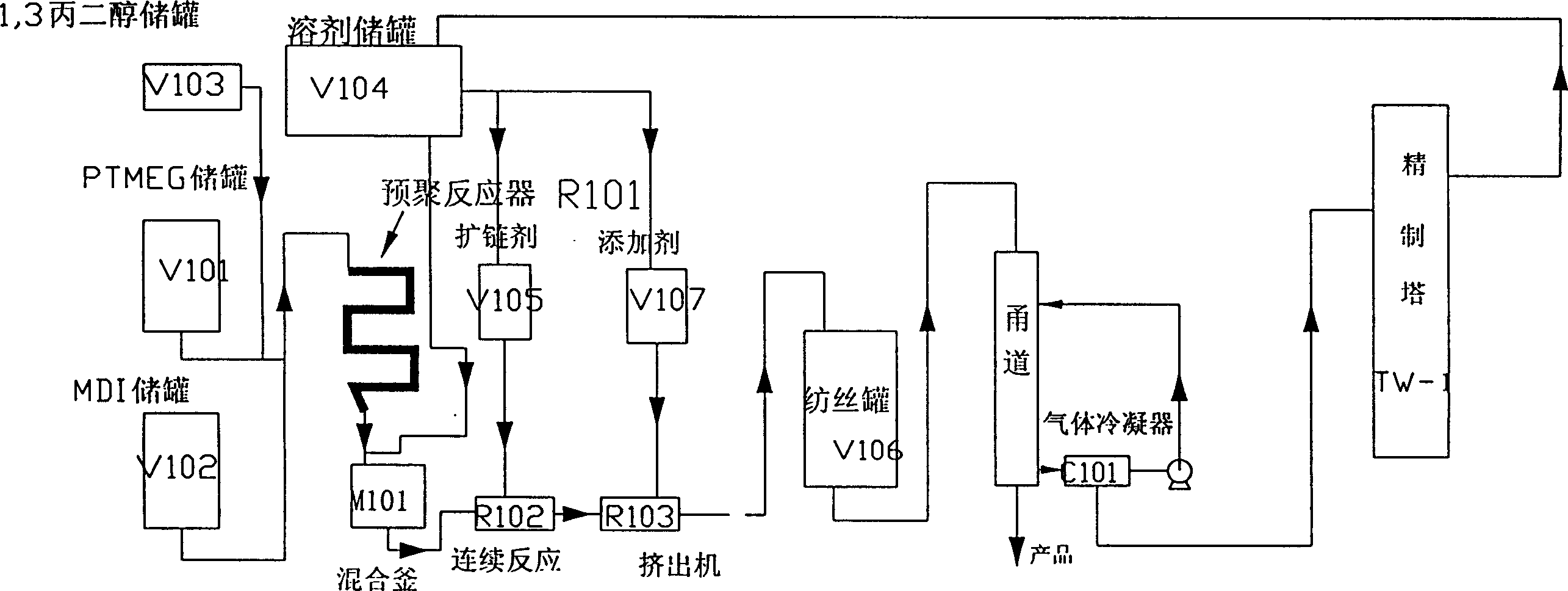 Prepn process and apparatus of polyurethane fiber