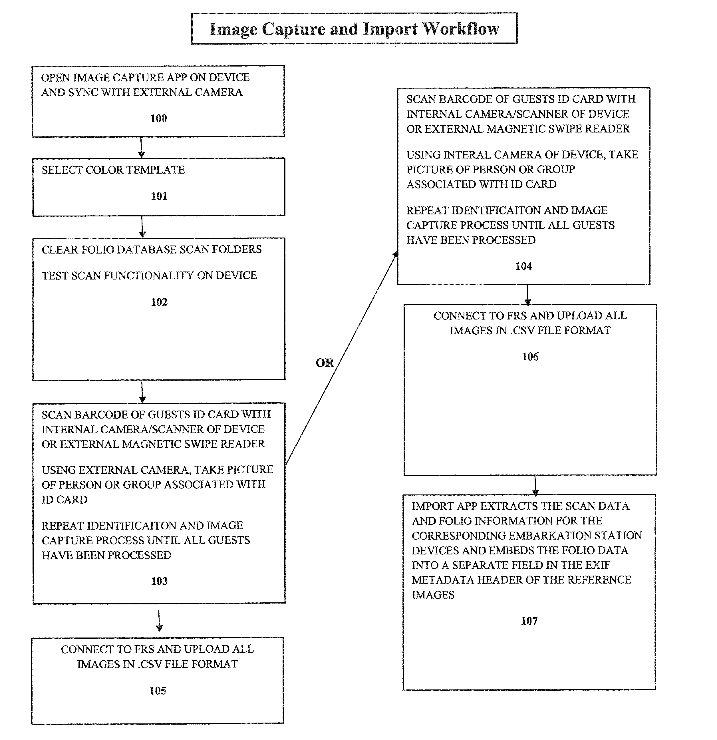 Interactive photography system and method employing facial recognition