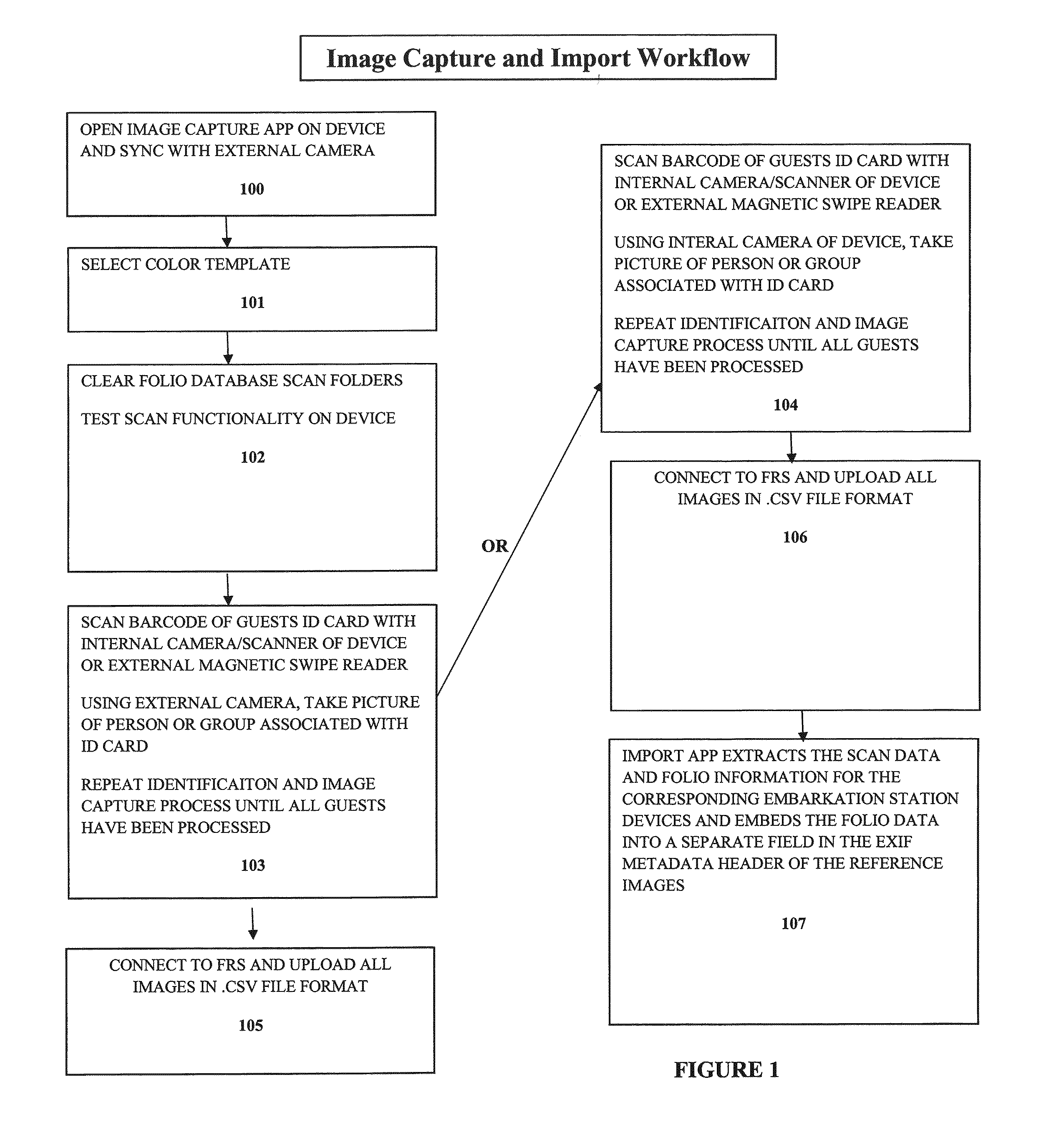 Interactive photography system and method employing facial recognition