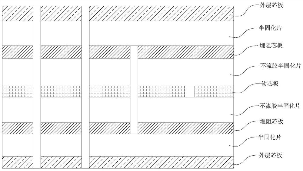 Fabrication method of a buried resistor soft-rigid board