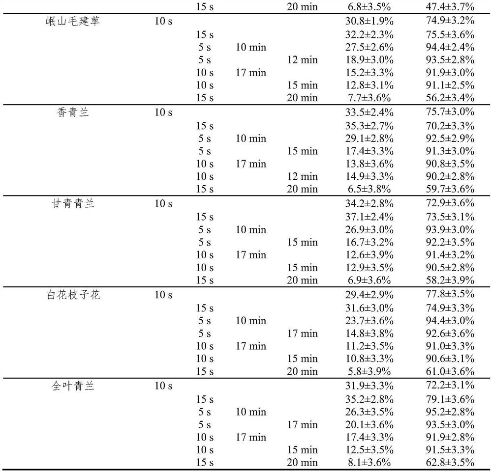 Induction culture medium for tissue culture and rapid propagation of dracocephalum plants and application of induction culture medium