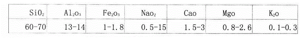 Method for rapidly manufacturing organic fertilizer and feed mineral element additive