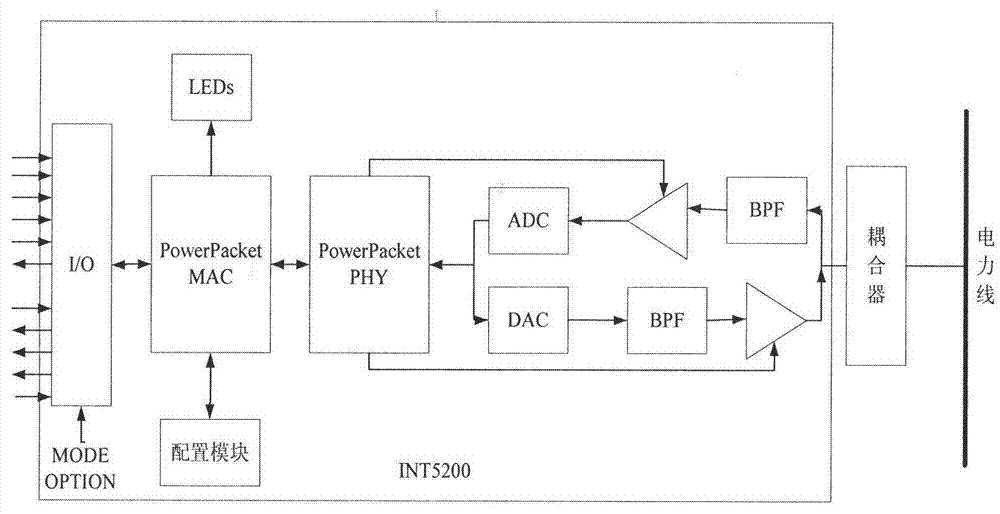 Anti-theft system based on power line carrier communication and dynamic image detection